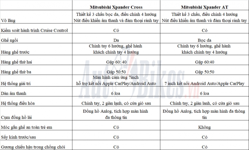 mitsubishi xpander cross khac gi so voi xpander thuong