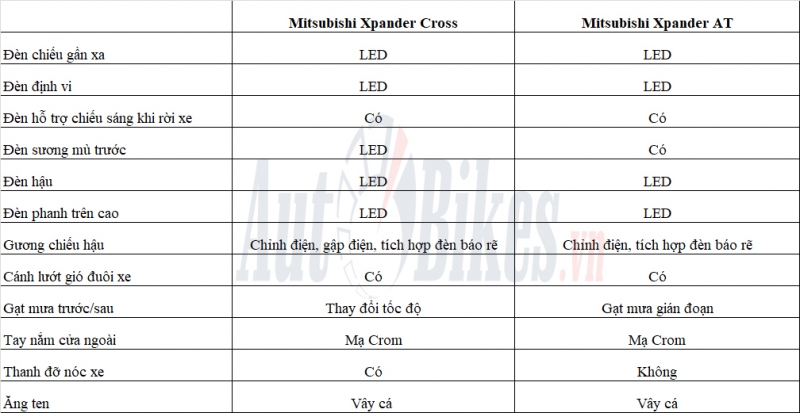 mitsubishi xpander cross khac gi so voi xpander thuong