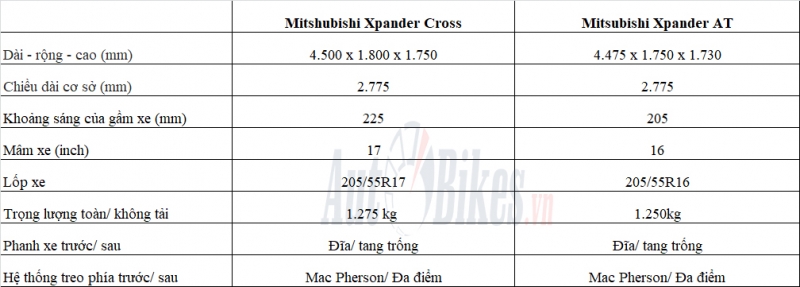 mitsubishi xpander cross khac gi so voi xpander thuong