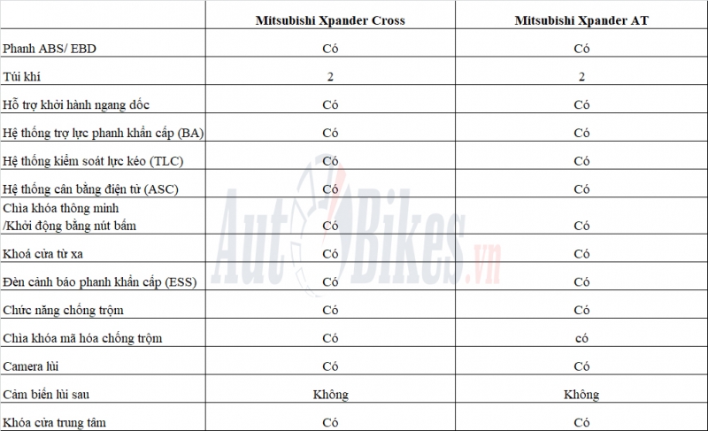 mitsubishi xpander cross khac gi so voi xpander thuong