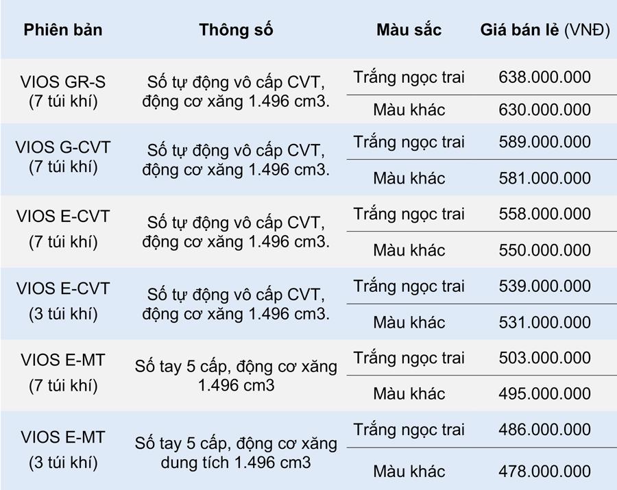 Toyota Vios 2021 mới giá cao nhất 638 triệu đồng tại Việt Nam - Ảnh 4.